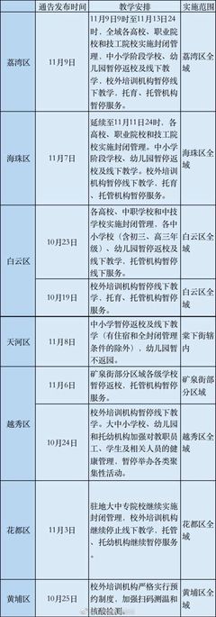 海珠之后,广州又有两区强化社会面疫情防控措施